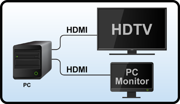 Dual Monitor HDMI Setup