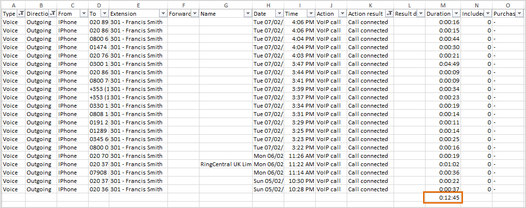 Get the sum of the call duration column for all call types.