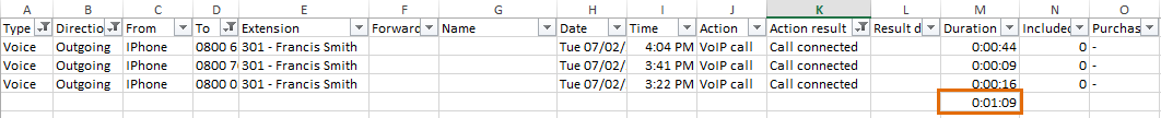 Get the sum of the call duration column for a specific call type.