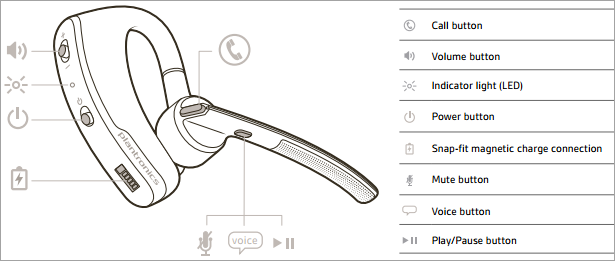 Plantronics best sale mute switch