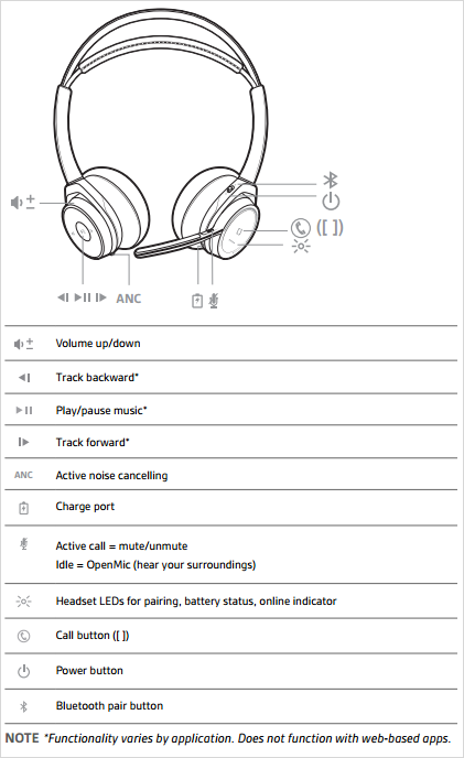 Plt bluetooth discount headphones not pairing