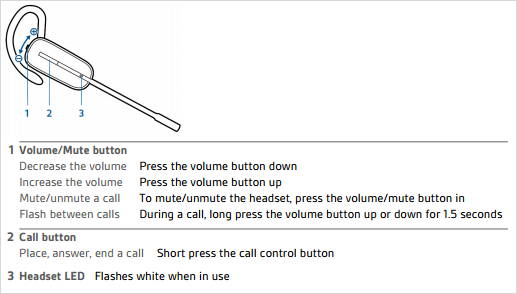 Knowledge Desktop app Plantronics Headsets Basic Call Controls